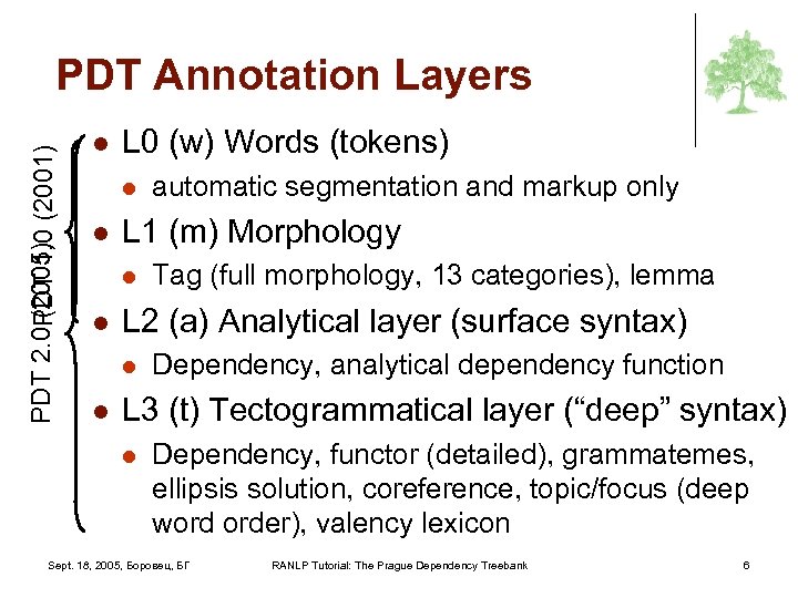 PDT 2. 0 PDT 1. 0 (2001) (2005) PDT Annotation Layers l L 0