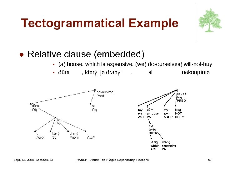 Tectogrammatical Example l Relative clause (embedded) § § Sept. 18, 2005, Боровец, БГ (a)
