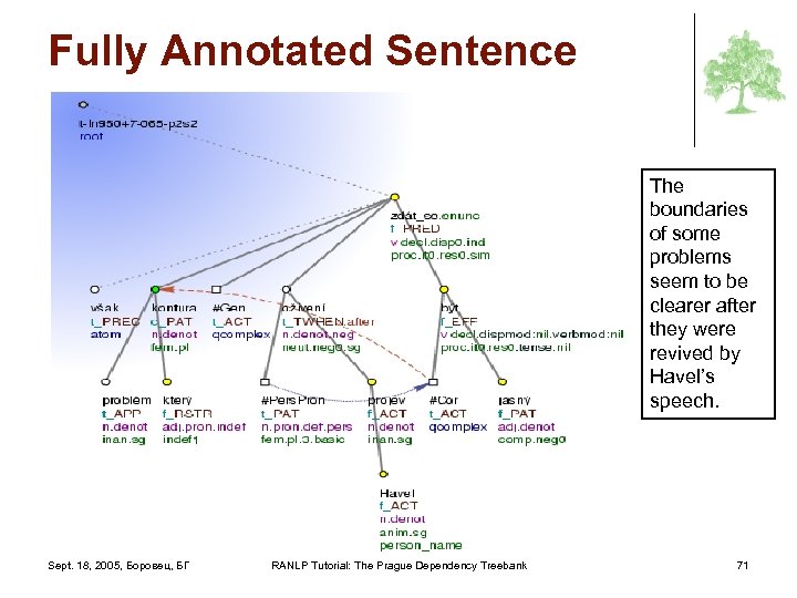 Fully Annotated Sentence The boundaries of some problems seem to be clearer after they