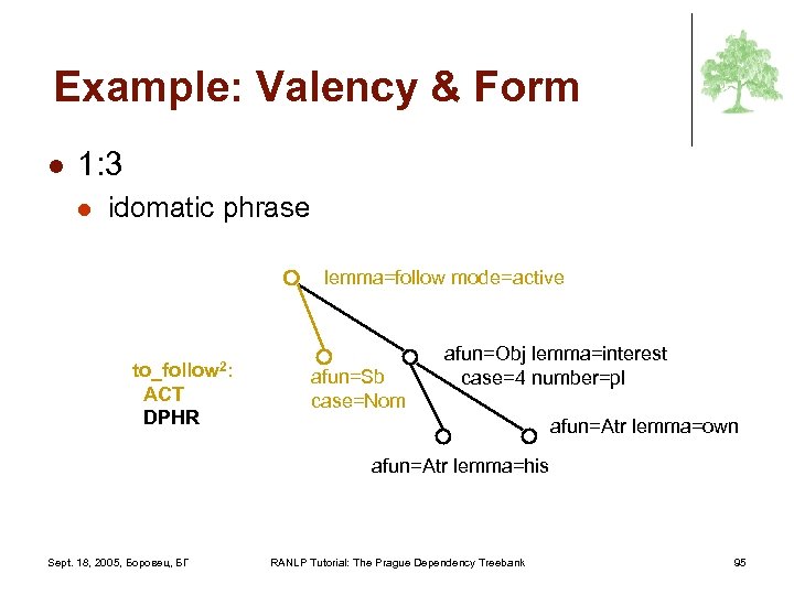 Example: Valency & Form l 1: 3 l idomatic phrase lemma=follow mode=active to_follow 2:
