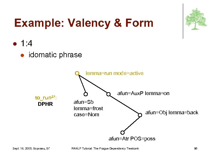 Example: Valency & Form l 1: 4 l idomatic phrase lemma=run mode=active to_run 27: