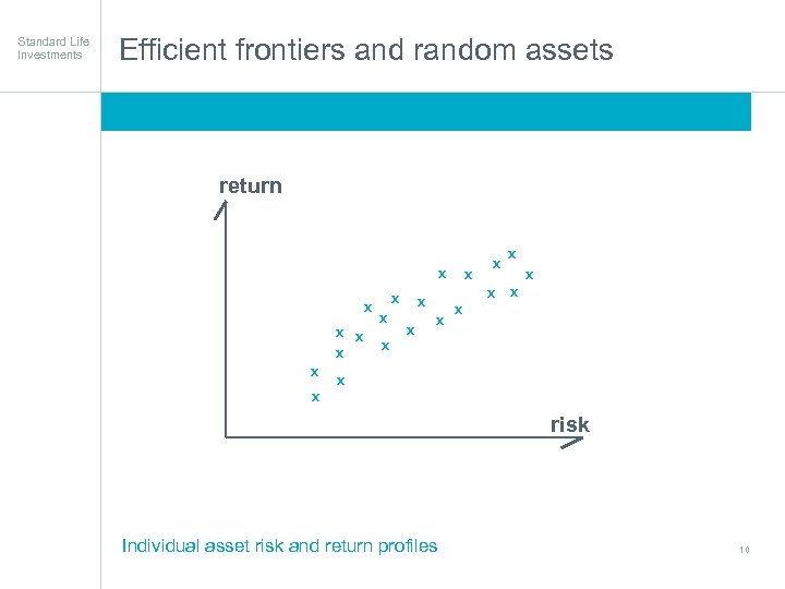 Standard Life Investments Efficient frontiers and random assets Focused on delivering superior performance return