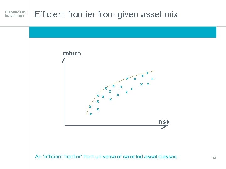 Standard Life Investments Efficient frontier from given asset mix Focused on delivering superior performance