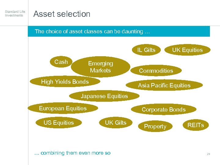 Standard Life Investments Asset selection The choice of asset classes can be daunting …