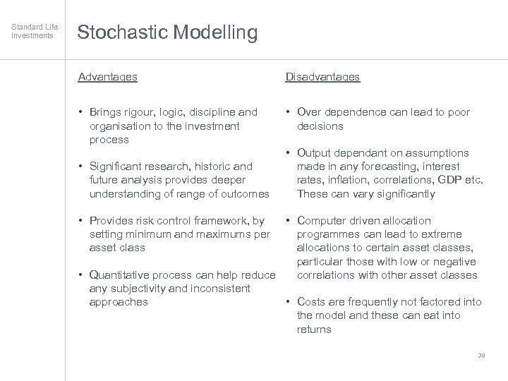 Standard Life Investments Stochastic Modelling Advantages Disadvantages • Brings rigour, logic, discipline and organisation