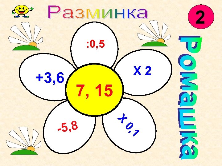 2 : 0, 5 +3, 6 X 2 7, 15 X 0, 1 -5,