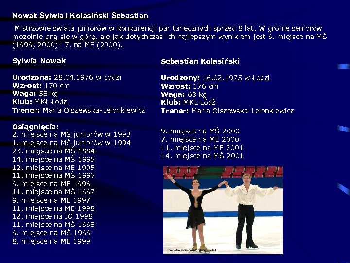 Nowak Sylwia i Kolasiński Sebastian Mistrzowie świata juniorów w konkurencji par tanecznych sprzed 8