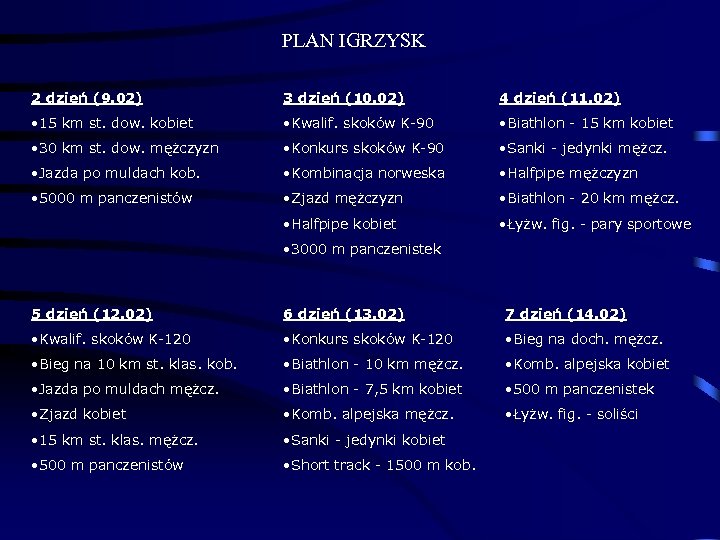 PLAN IGRZYSK 2 dzień (9. 02) 3 dzień (10. 02) 4 dzień (11. 02)