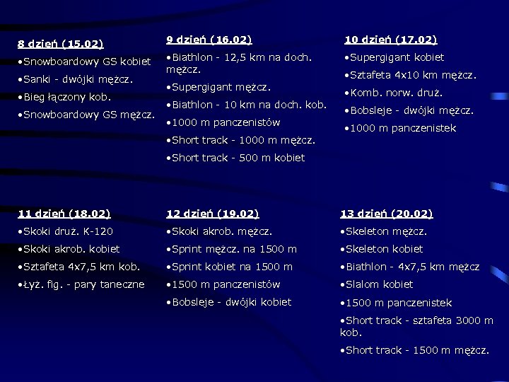 8 dzień (15. 02) 9 dzień (16. 02) 10 dzień (17. 02) • Snowboardowy