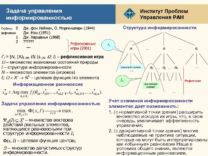 Задача управления информированностью РАН Структура информированности Информационное равновесие Задача управления информированностью X (I) X'