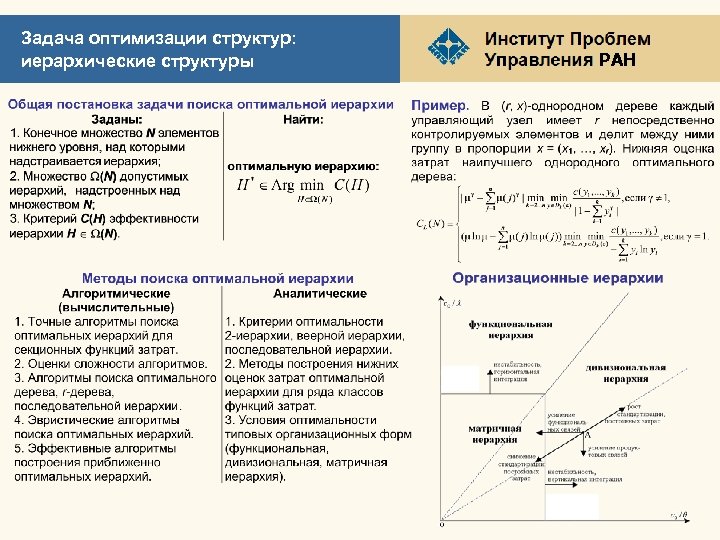 Задача оптимизации структур: иерархические структуры РАН 