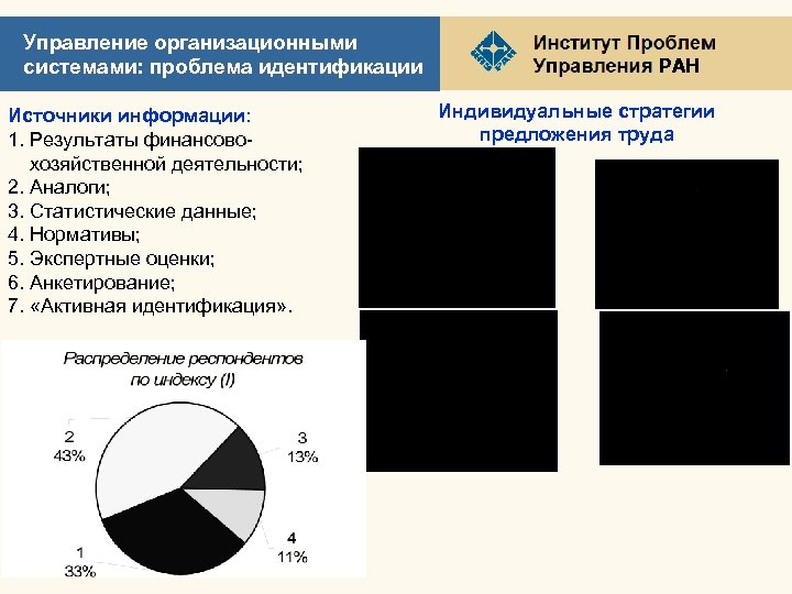 Управление организационными системами: проблема идентификации Источники информации: 1. Результаты финансово хозяйственной деятельности; 2. Аналоги;