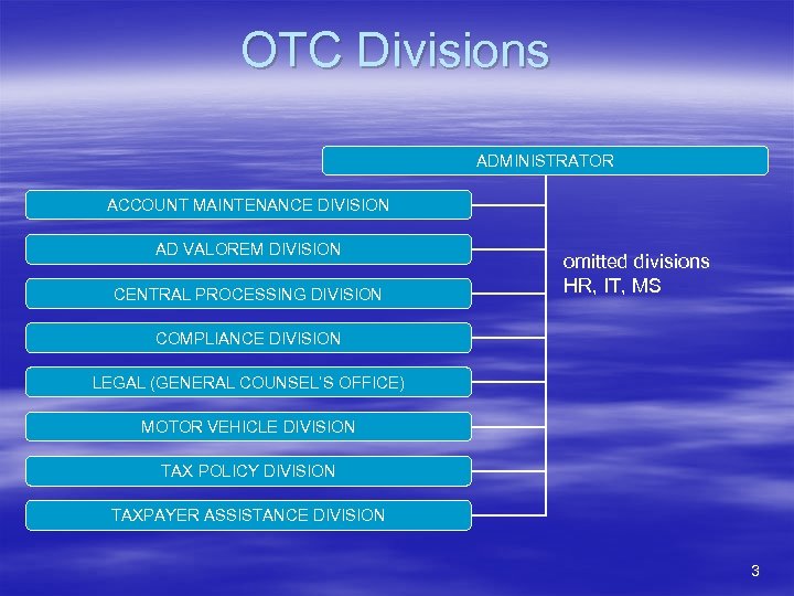 OTC Divisions ADMINISTRATOR ACCOUNT MAINTENANCE DIVISION AD VALOREM DIVISION CENTRAL PROCESSING DIVISION omitted divisions