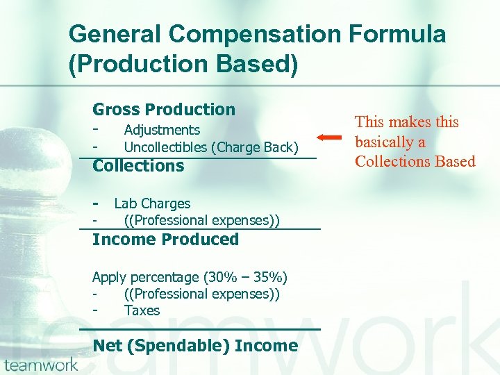 General Compensation Formula (Production Based) Gross Production Adjustments - Uncollectibles (Charge Back) Collections -