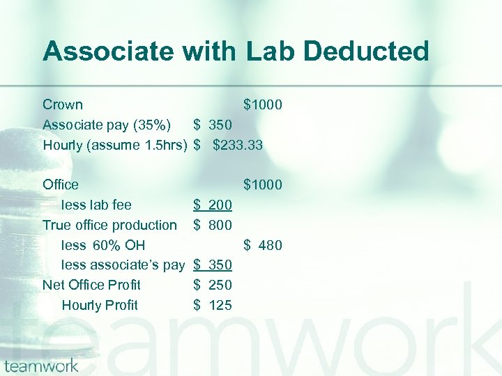 Associate with Lab Deducted Crown $1000 Associate pay (35%) $ 350 Hourly (assume 1.