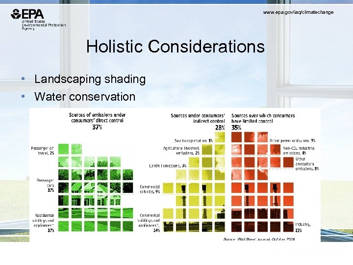 www. epa. gov/iaq/climatechange Holistic Considerations • Landscaping shading • Water conservation 