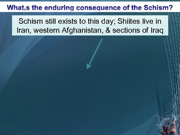 Schism still exists to this day; Shiites live in Iran, western Afghanistan, & sections