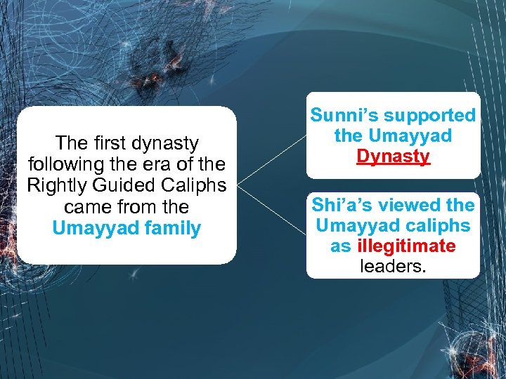 The first dynasty following the era of the Rightly Guided Caliphs came from the