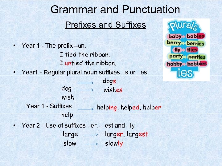 Grammar and Punctuation Prefixes and Suffixes • Year 1 - The prefix –un. I