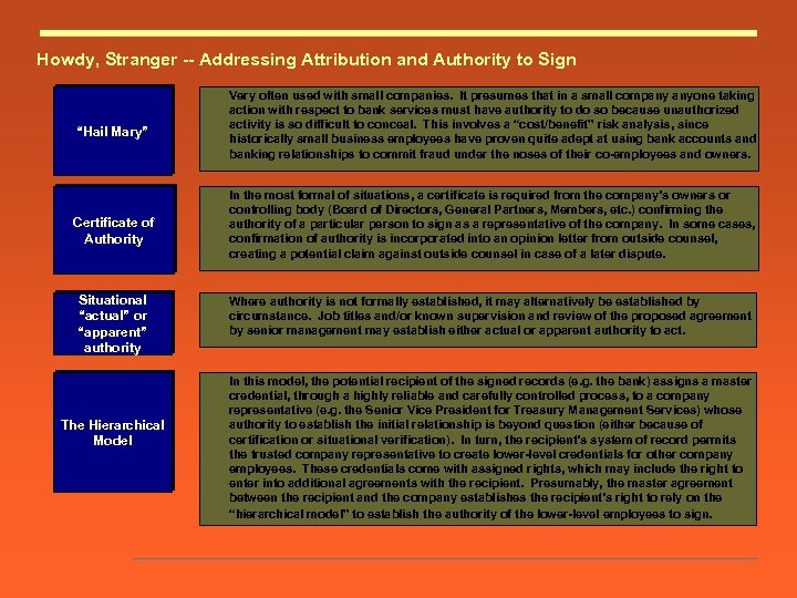 Howdy, Stranger -- Addressing Attribution and Authority to Sign “Hail Mary” Certificate of Authority