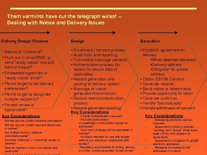 Them varmints have cut the telegraph wires! -Dealing with Notice and Delivery Issues Delivery
