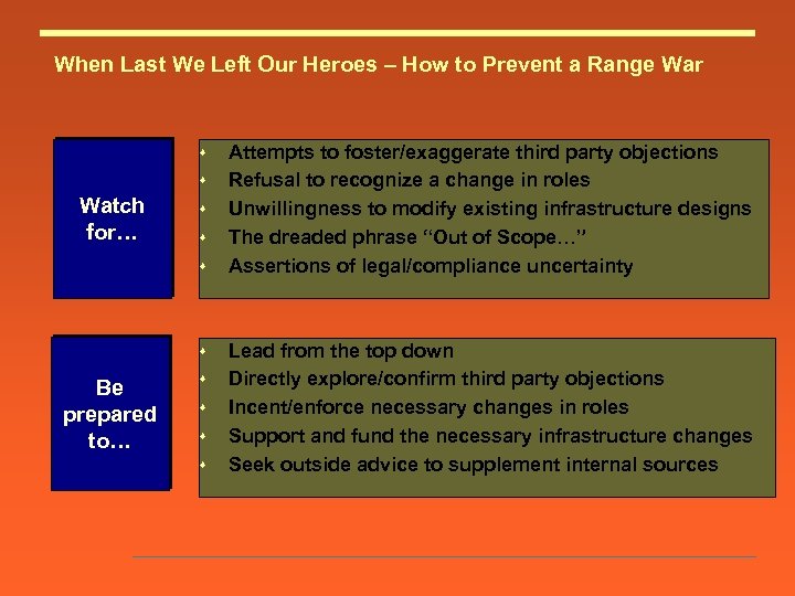 When Last We Left Our Heroes – How to Prevent a Range War s