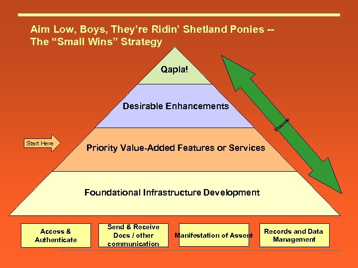 Aim Low, Boys, They’re Ridin’ Shetland Ponies -The “Small Wins” Strategy Qapla! Desirable Enhancements