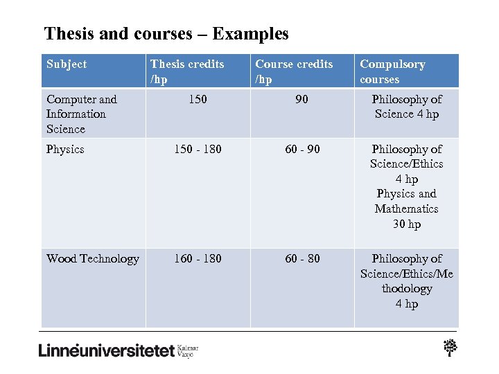 Thesis and courses – Examples Subject Computer and Information Science Thesis credits /hp Course