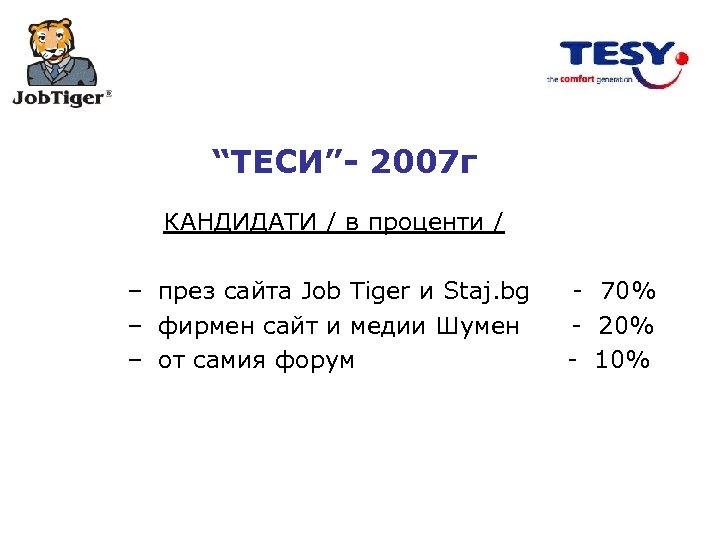 “ТЕСИ”- 2007 г КАНДИДАТИ / в проценти / – през сайта Job Tiger и