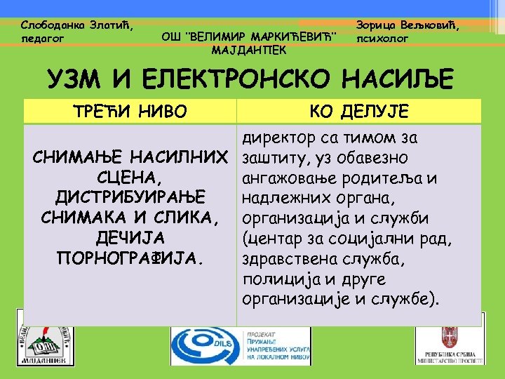 Слободанка Златић, педагог ОШ ‘’ВЕЛИМИР МАРКИЋЕВИЋ’’ МАЈДАНПЕК Зорица Вељковић, психолог УЗМ И ЕЛЕКТРОНСКО НАСИЉЕ
