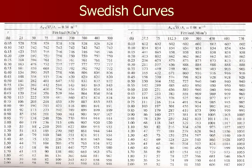 Swedish Curves 