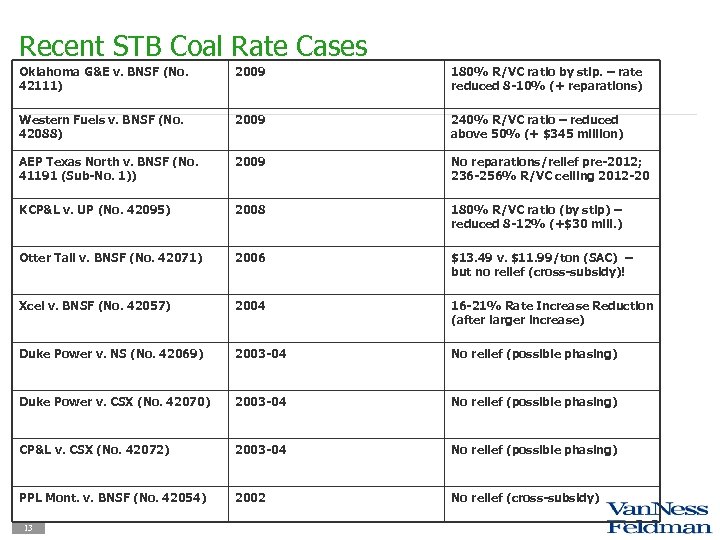 Recent STB Coal Rate Cases Oklahoma G&E v. BNSF (No. 42111) 2009 180% R/VC