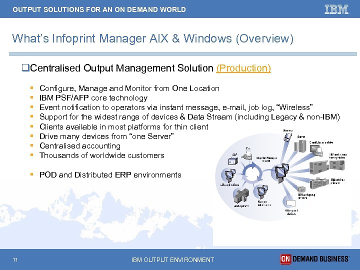 OUTPUT SOLUTIONS FOR AN ON DEMAND WORLD What’s Infoprint Manager AIX & Windows (Overview)