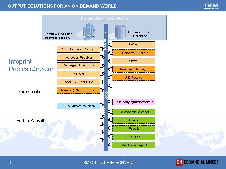 OUTPUT SOLUTIONS FOR AN ON DEMAND WORLD Linux x. Series platform AFP Download Receiver