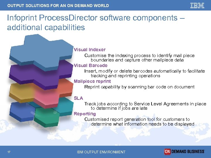 OUTPUT SOLUTIONS FOR AN ON DEMAND WORLD Infoprint Process. Director software components – additional