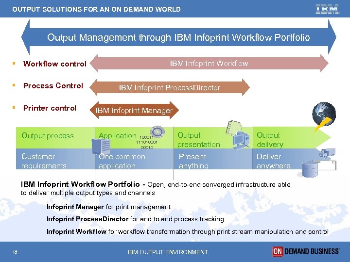 OUTPUT SOLUTIONS FOR AN ON DEMAND WORLD Output Management through IBM Infoprint Workflow Portfolio