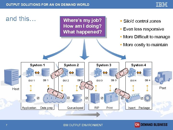 OUTPUT SOLUTIONS FOR AN ON DEMAND WORLD and this… Where’s my job? How am
