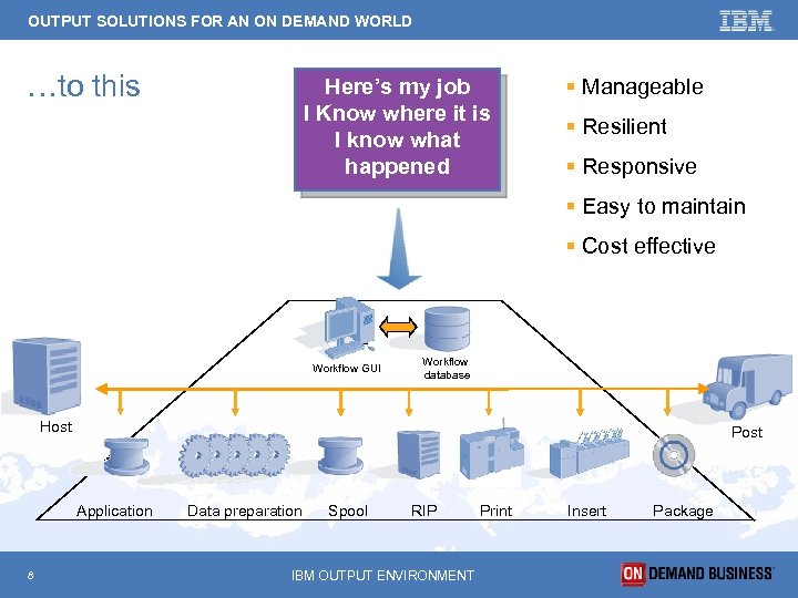 OUTPUT SOLUTIONS FOR AN ON DEMAND WORLD …to this Here’s my job I Know