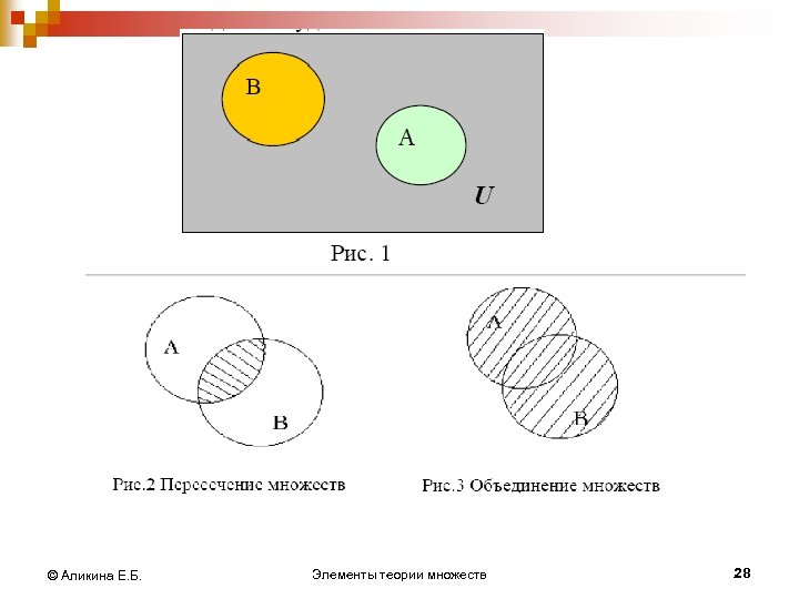 © Аликина Е. Б. Элементы теории множеств 28 