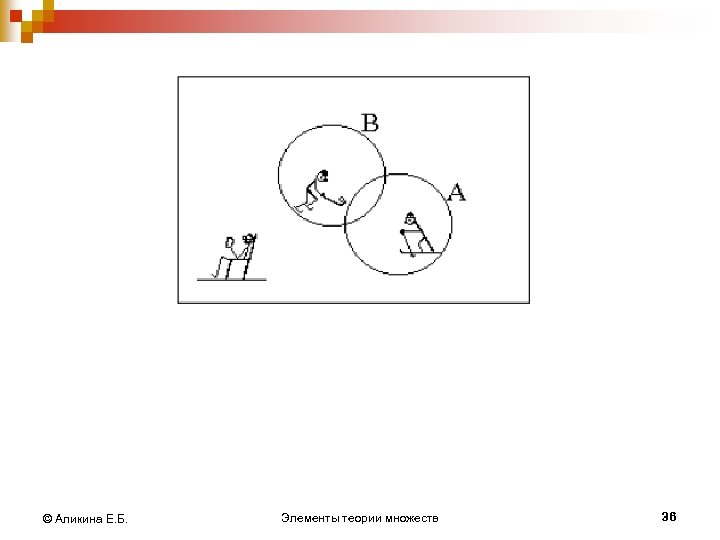 © Аликина Е. Б. Элементы теории множеств 36 