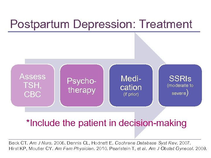 Postpartum Depression: Treatment Assess TSH, CBC Psychotherapy Medication (if prior) SSRIs (moderate to severe