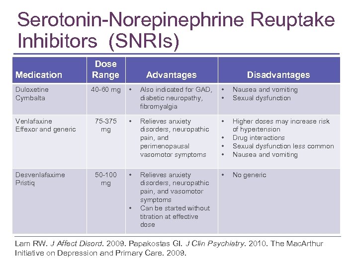 Serotonin-Norepinephrine Reuptake Inhibitors (SNRIs) Medication Duloxetine Cymbalta Venlafaxine Effexor and generic Desvenlafaxime Pristiq Dose