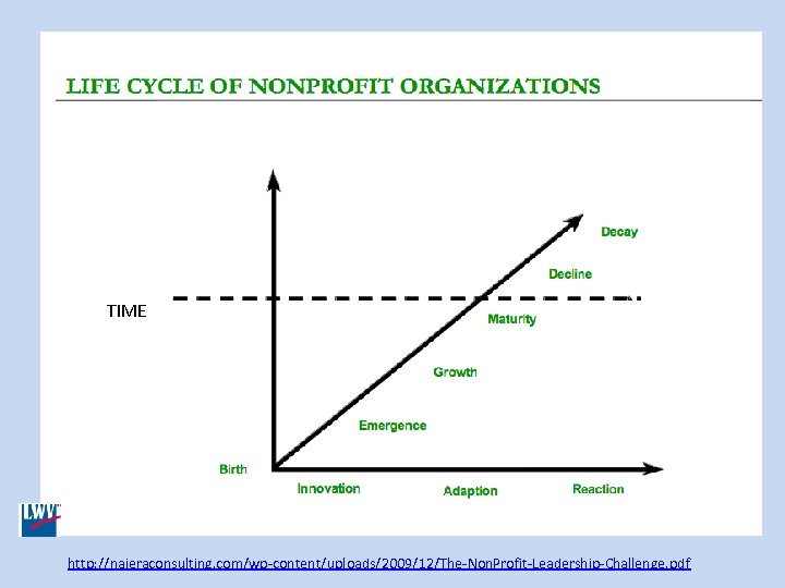 TIME http: //najeraconsulting. com/wp-content/uploads/2009/12/The-Non. Profit-Leadership-Challenge. pdf 