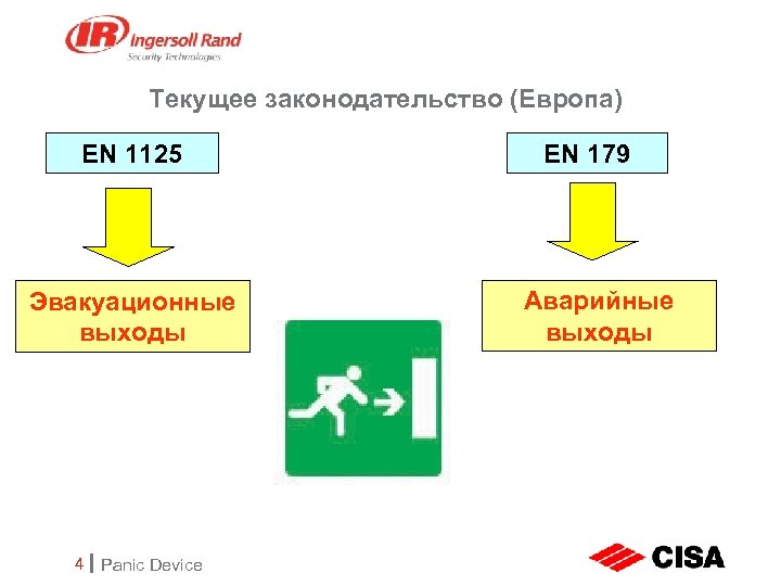 Текущее законодательство (Европа) EN 1125 Эвакуационные выходы 4 Panic Device EN 179 Аварийные выходы