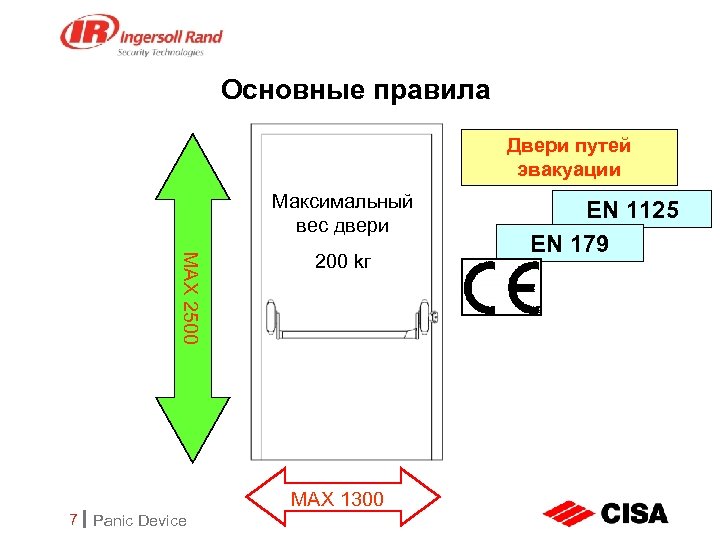 Основные правила Двери путей эвакуации Maксимальный вес двери MAX 2500 200 kг MAX 1300
