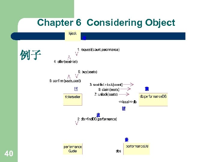 Chapter 6 Considering Object 例子 40 