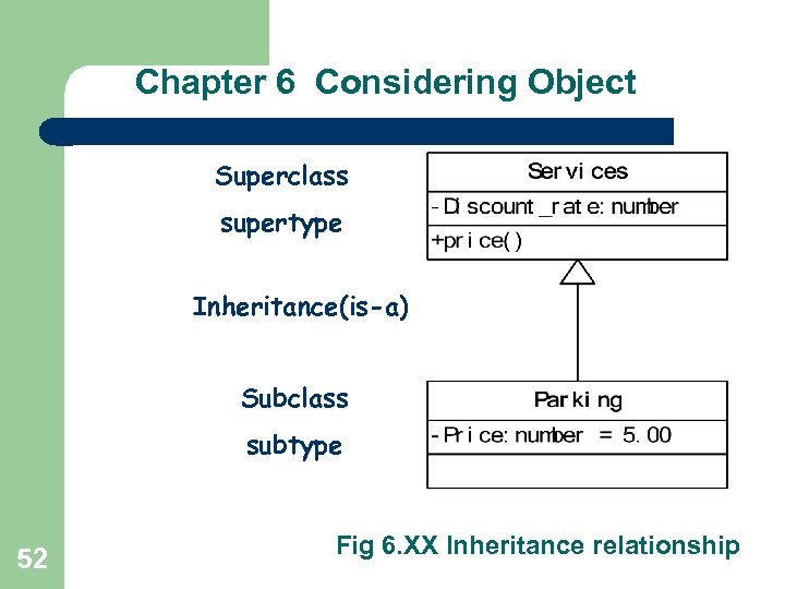 Chapter 6 Considering Object Superclass supertype Inheritance(is-a) Subclass subtype 52 Fig 6. XX Inheritance