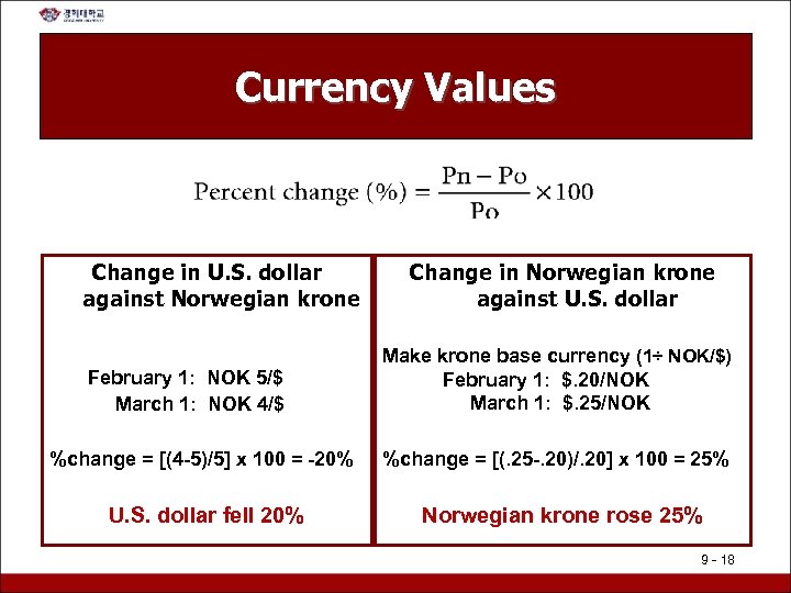 Currency Values Change in U. S. dollar against Norwegian krone February 1: NOK 5/$