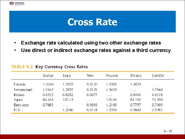 Cross Rate • Exchange rate calculated using two other exchange rates • Use direct