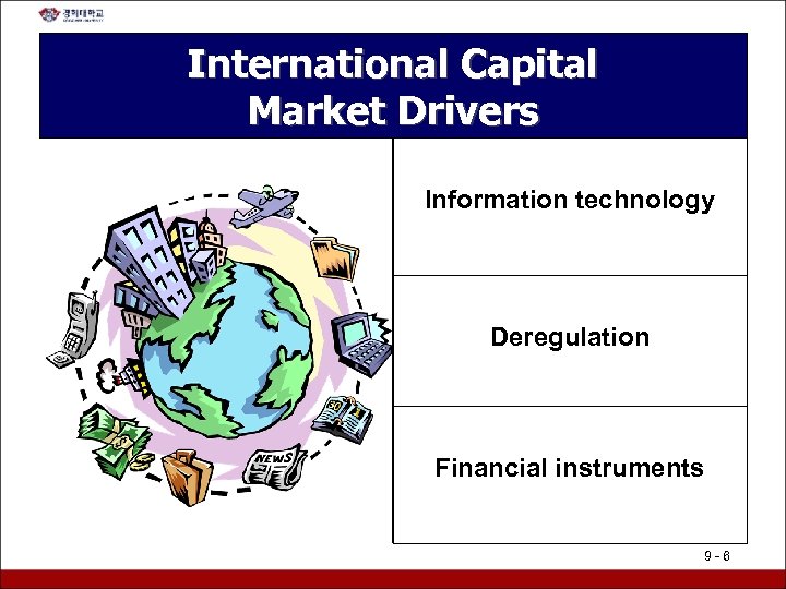 International Capital Market Drivers Information technology Deregulation Financial instruments 9 -6 